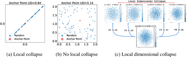 Figure 1 for LDReg: Local Dimensionality Regularized Self-Supervised Learning