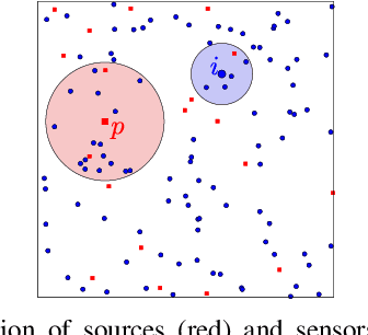 Figure 2 for Estimation Network Design framework for efficient distributed optimization
