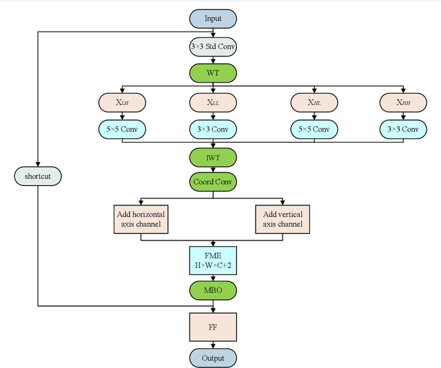Figure 2 for An Automatic Detection Method for Hematoma Features in Placental Abruption Ultrasound Images Based on Few-Shot Learning