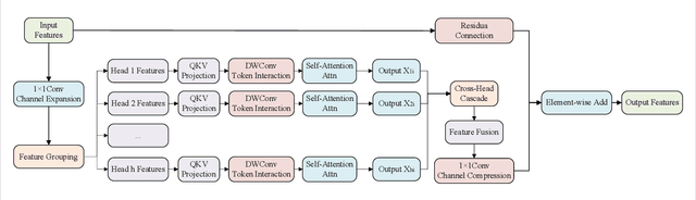 Figure 4 for An Automatic Detection Method for Hematoma Features in Placental Abruption Ultrasound Images Based on Few-Shot Learning