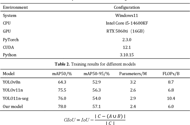 Figure 3 for An Automatic Detection Method for Hematoma Features in Placental Abruption Ultrasound Images Based on Few-Shot Learning