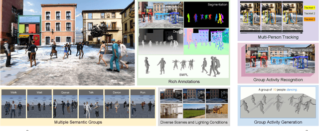 Figure 1 for Learning from Synthetic Human Group Activities