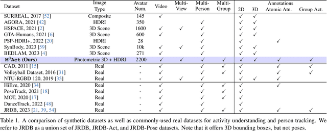 Figure 2 for Learning from Synthetic Human Group Activities