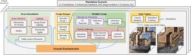 Figure 3 for Learning from Synthetic Human Group Activities