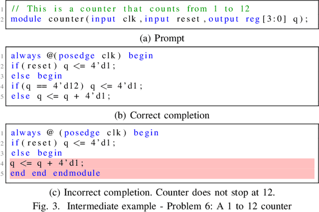 Figure 3 for Benchmarking Large Language Models for Automated Verilog RTL Code Generation