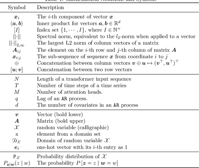 Figure 2 for Transformers and Their Roles as Time Series Foundation Models