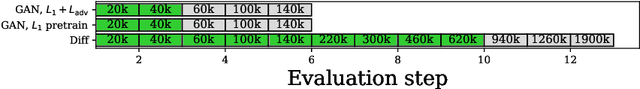 Figure 1 for Does Diffusion Beat GAN in Image Super Resolution?