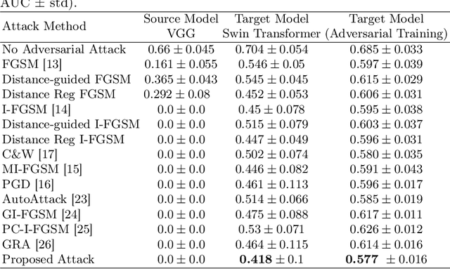 Figure 4 for Longitudinal Mammogram Exam-based Breast Cancer Diagnosis Models: Vulnerability to Adversarial Attacks