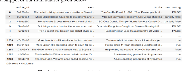 Figure 1 for Machine Learning Technique Based Fake News Detection