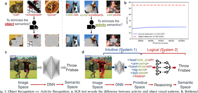 Figure 1 for HAKE: A Knowledge Engine Foundation for Human Activity Understanding