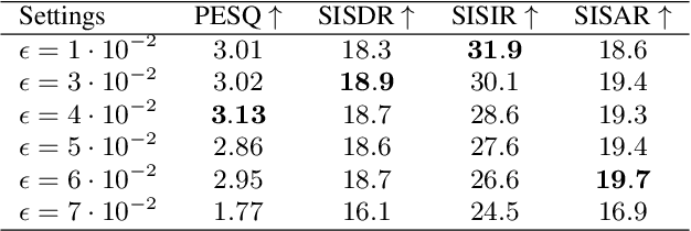 Figure 2 for Variance-Preserving-Based Interpolation Diffusion Models for Speech Enhancement