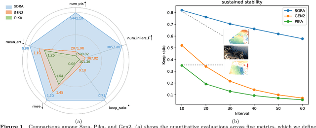 Figure 1 for Sora Generates Videos with Stunning Geometrical Consistency