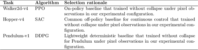 Figure 2 for Tiny, On-Device Decision Makers with the MiniConv Library