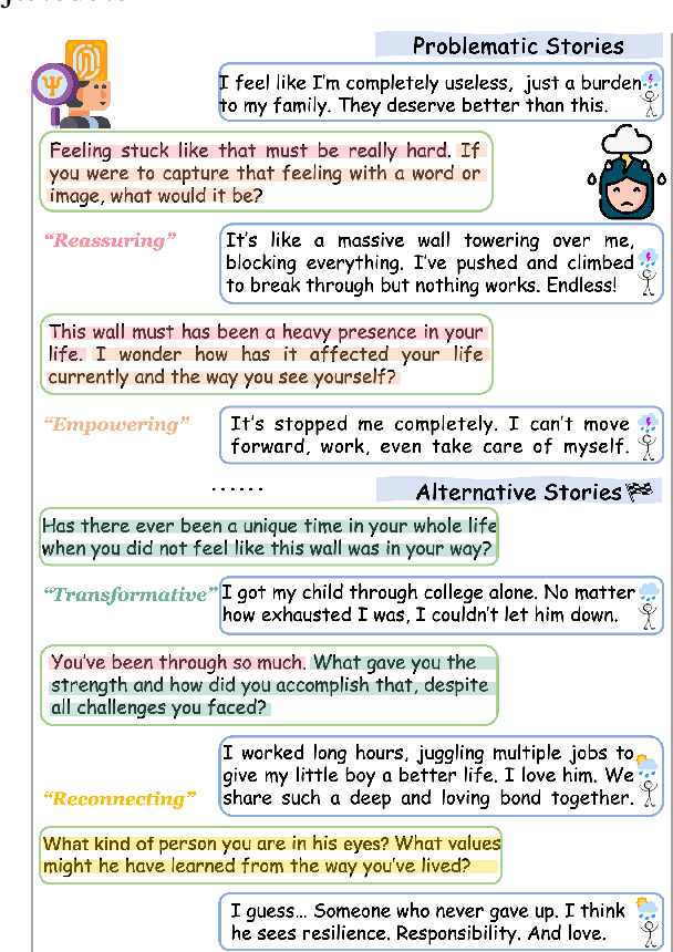Figure 1 for Reframe Your Life Story: Interactive Narrative Therapist and Innovative Moment Assessment with Large Language Models