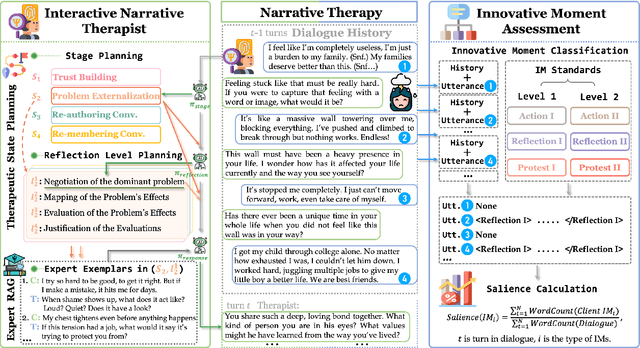 Figure 3 for Reframe Your Life Story: Interactive Narrative Therapist and Innovative Moment Assessment with Large Language Models