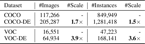 Figure 1 for DiffusionEngine: Diffusion Model is Scalable Data Engine for Object Detection