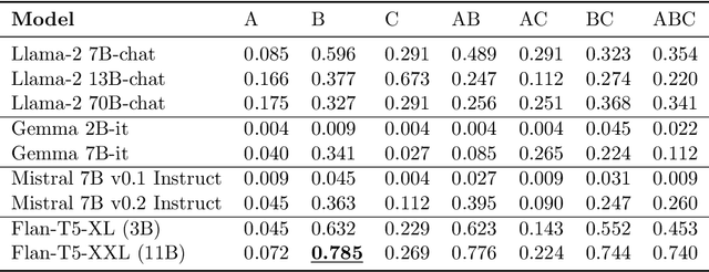 Figure 4 for Large Language Models for Integrating Social Determinant of Health Data: A Case Study on Heart Failure 30-Day Readmission Prediction