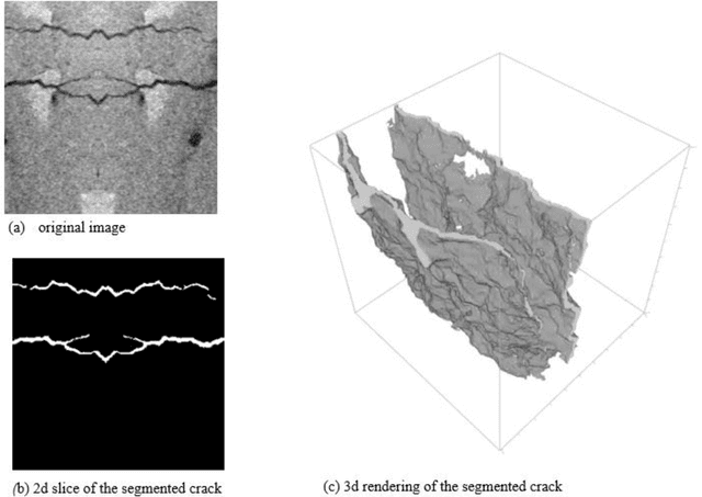 Figure 1 for Segmentation of cracks in 3d images of fiber reinforced concrete using deep learning