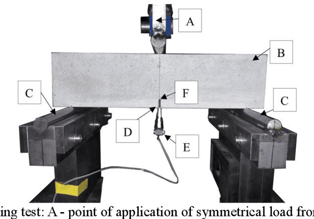 Figure 3 for Segmentation of cracks in 3d images of fiber reinforced concrete using deep learning