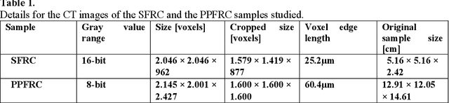 Figure 2 for Segmentation of cracks in 3d images of fiber reinforced concrete using deep learning