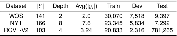Figure 2 for Utilizing Local Hierarchy with Adversarial Training for Hierarchical Text Classification