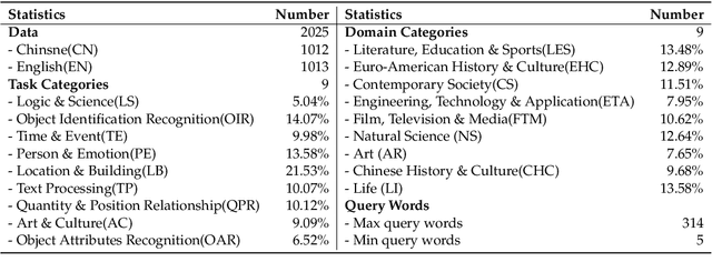 Figure 4 for SimpleVQA: Multimodal Factuality Evaluation for Multimodal Large Language Models