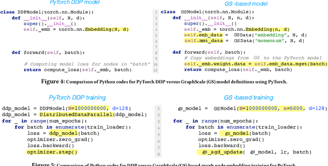 Figure 4 for GraphScale: A Framework to Enable Machine Learning over Billion-node Graphs