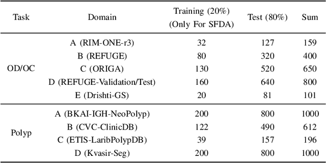 Figure 4 for Day-Night Adaptation: An Innovative Source-free Adaptation Framework for Medical Image Segmentation