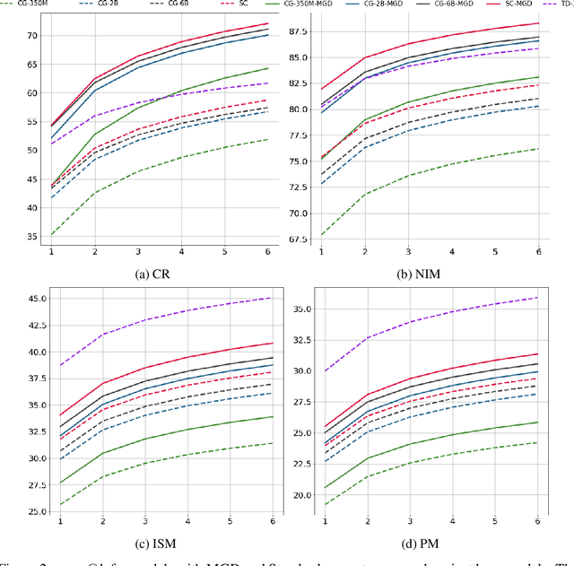 Figure 3 for Guiding Language Models of Code with Global Context using Monitors