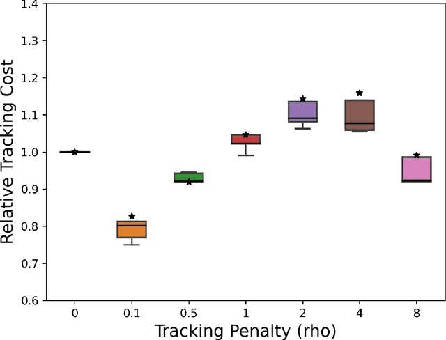 Figure 2 for A Data-Driven Approach to Synthesizing Dynamics-Aware Trajectories for Underactuated Robotic Systems