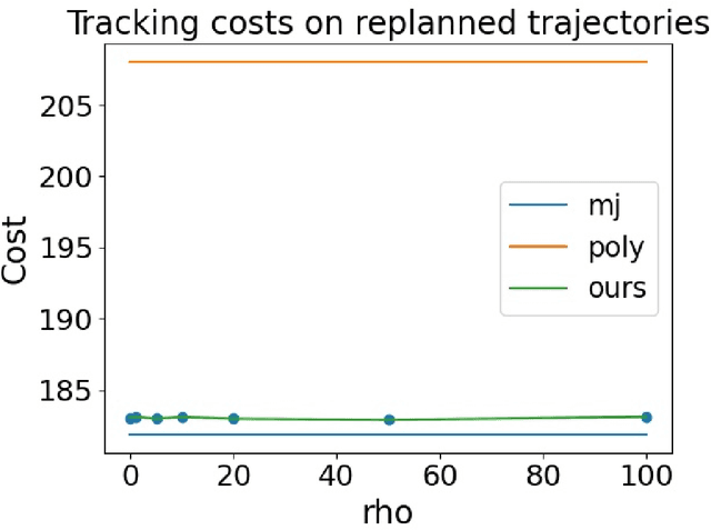 Figure 4 for A Data-Driven Approach to Synthesizing Dynamics-Aware Trajectories for Underactuated Robotic Systems