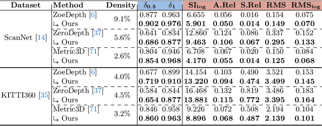 Figure 2 for Revisit Self-supervised Depth Estimation with Local Structure-from-Motion