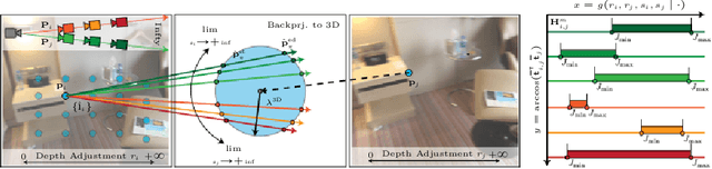 Figure 3 for Revisit Self-supervised Depth Estimation with Local Structure-from-Motion