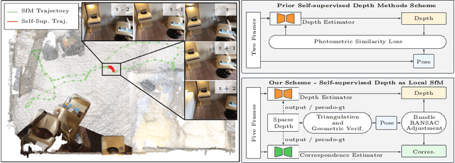 Figure 1 for Revisit Self-supervised Depth Estimation with Local Structure-from-Motion