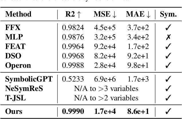 Figure 4 for LLM and Simulation as Bilevel Optimizers: A New Paradigm to Advance Physical Scientific Discovery