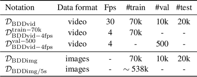 Figure 2 for OpenViGA: Video Generation for Automotive Driving Scenes by Streamlining and Fine-Tuning Open Source Models with Public Data