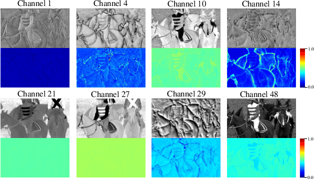 Figure 4 for Prediction and Reference Quality Adaptation for Learned Video Compression
