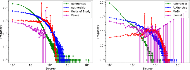 Figure 3 for Improving Article Classification with Edge-Heterogeneous Graph Neural Networks