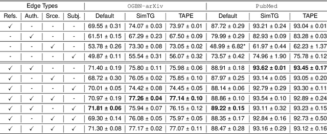 Figure 4 for Improving Article Classification with Edge-Heterogeneous Graph Neural Networks