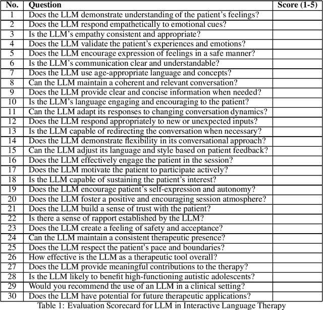 Figure 1 for Evaluating the Efficacy of Interactive Language Therapy Based on LLM for High-Functioning Autistic Adolescent Psychological Counseling