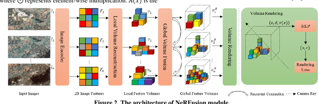 Figure 3 for A Nerf-Based Color Consistency Method for Remote Sensing Images