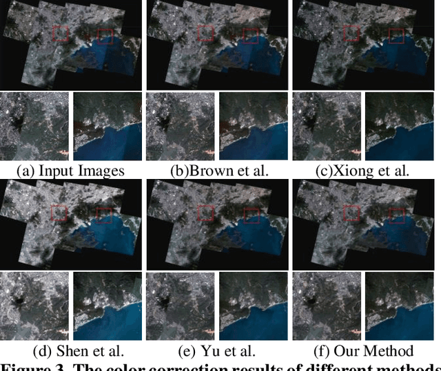 Figure 4 for A Nerf-Based Color Consistency Method for Remote Sensing Images