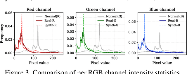 Figure 4 for SplatBright: Generalizable Low-Light Scene Reconstruction from Sparse Views via Physically-Guided Gaussian Enhancement