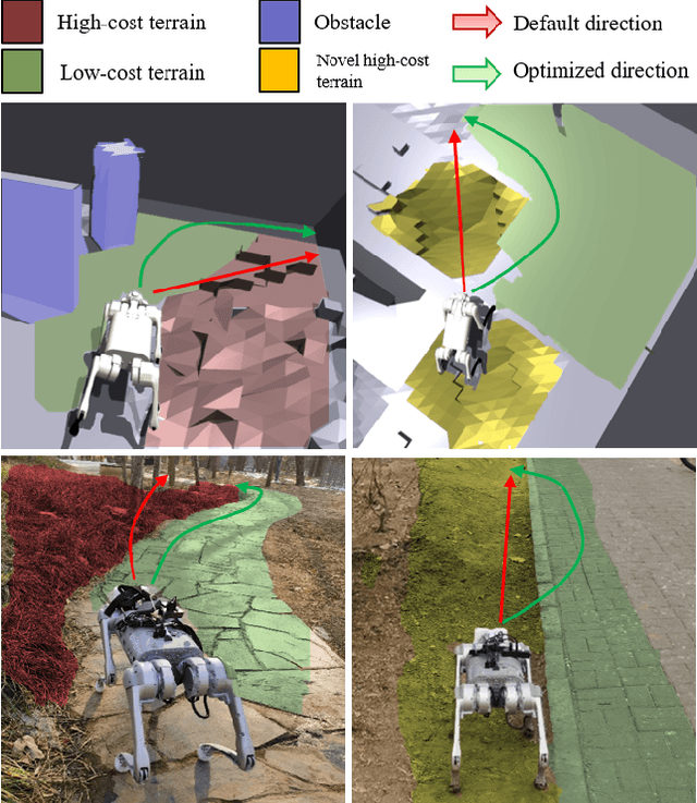 Figure 1 for TOP-Nav: Legged Navigation Integrating Terrain, Obstacle and Proprioception Estimation