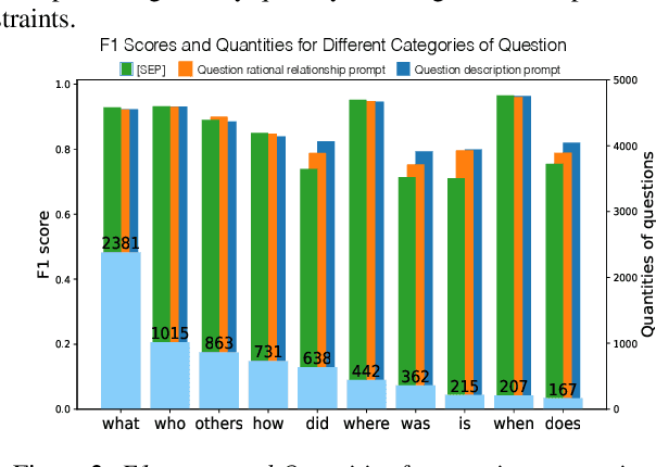 Figure 4 for Prompt Guided Copy Mechanism for Conversational Question Answering
