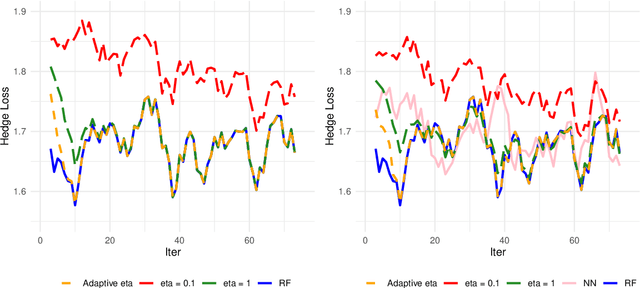 Figure 1 for Conformal online model aggregation