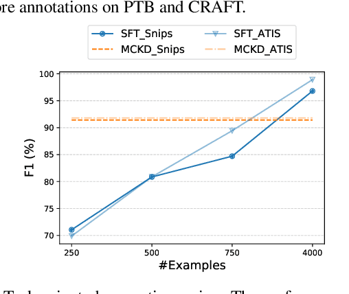 Figure 3 for Multistage Collaborative Knowledge Distillation from Large Language Models