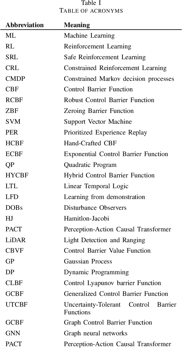 Figure 4 for Learning Control Barrier Functions and their application in Reinforcement Learning: A Survey