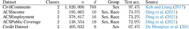 Figure 2 for Quantifying and mitigating the impact of label errors on model disparity metrics