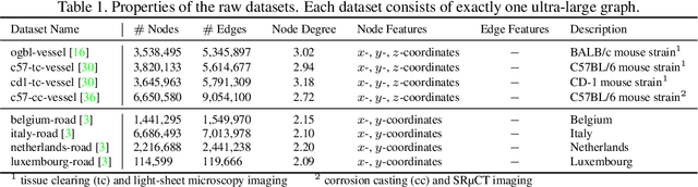 Figure 2 for Link Prediction for Flow-Driven Spatial Networks